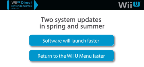 Wii U actualizaciones de primavera y verano