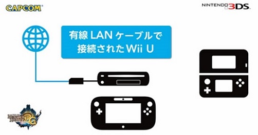 Monster Hunter 3 Ultimate - LAN