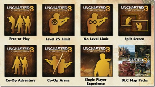 Uncharted 3 - Free to play