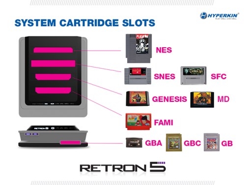 RetroN 5 - Puertos para cartuchos