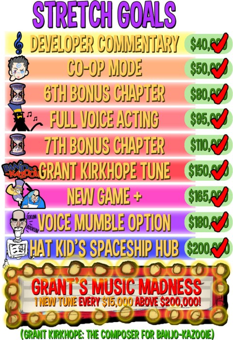 A Hat in Time - Stretch Goals