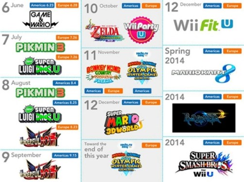 Calendario lanzamientos Nintendo Wii U - 2013&2014