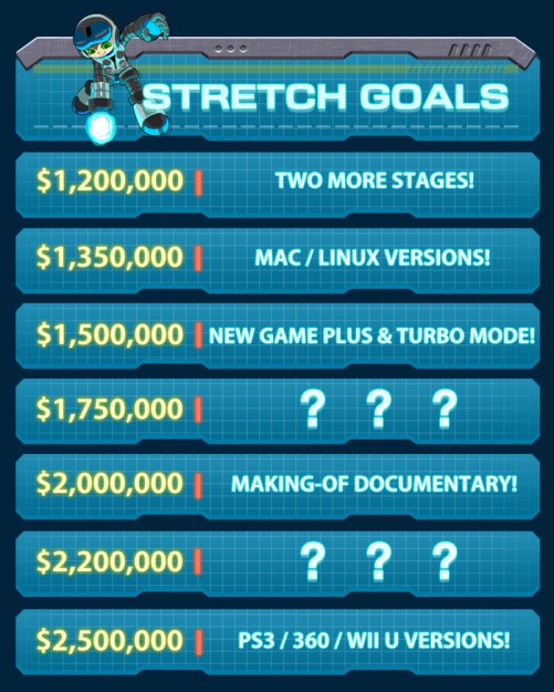 Mighty No. 9 - Metas Kickstarter