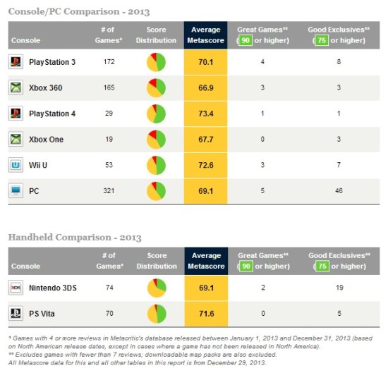 Calificaciones Metacritic 2013
