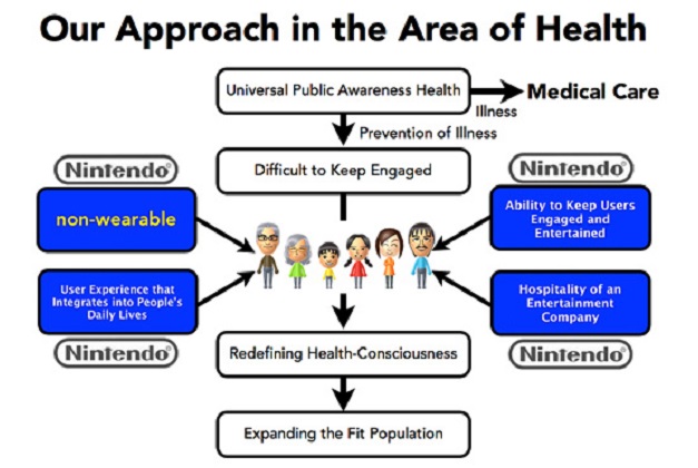 Nintendo - Calidad de vida