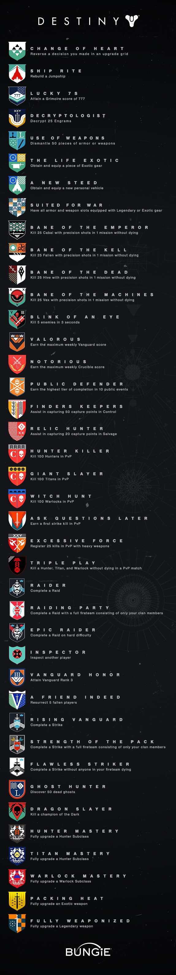 Destiny - Lista de achievements