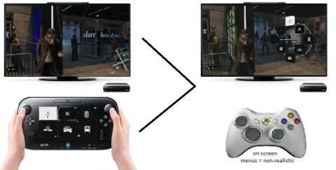 Watch Dogs - Wii U GamePad Mock Up