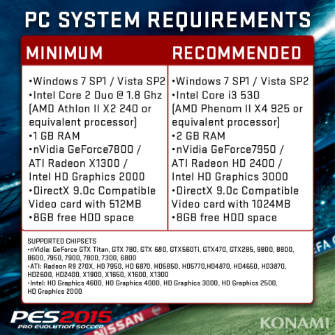PES 2015 - Requerimientos minimos y recomendados PC