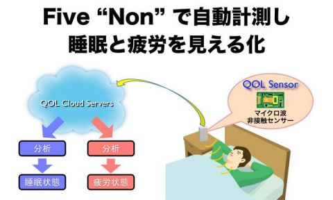 Nintendo - Quality of Life