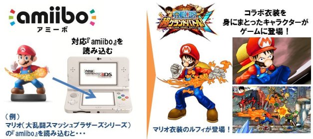 One Piece Super Grand Battle! X - amiibo