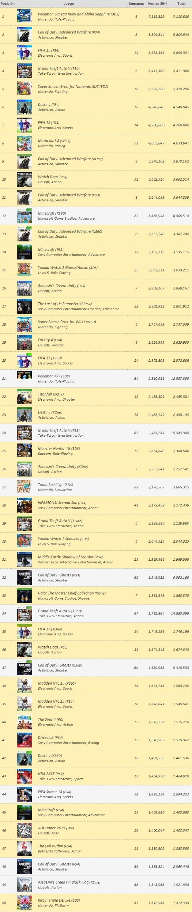 Top 50 - Venta videojuegos 2014