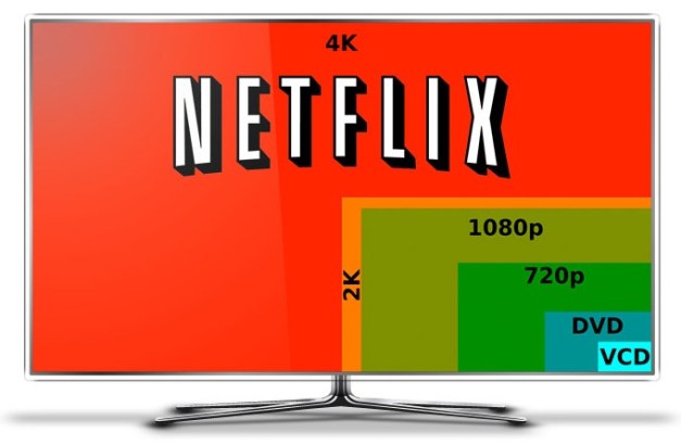 Netflix - Resolucion 4K comparacion