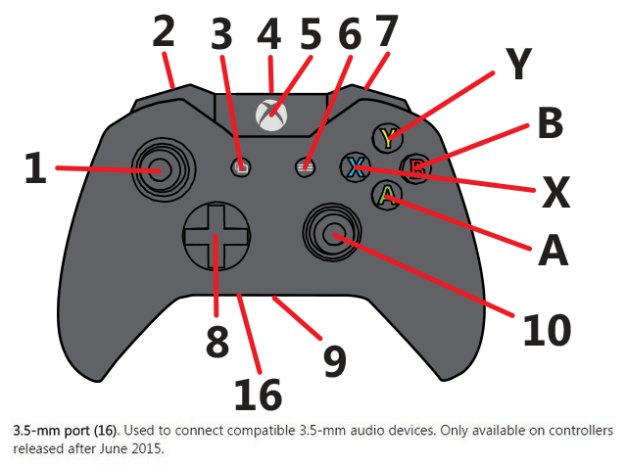 Xbox One - Esquema de control con puerto de audifonos estandar