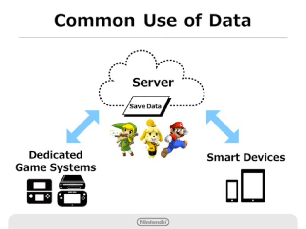 Nintendo Account - Como funciona (1)