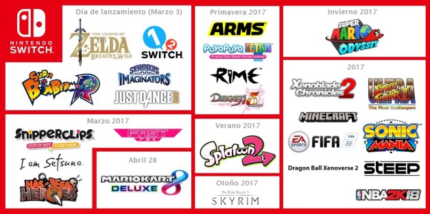nintendo-switch-fechas-de-lanzamiento-2017