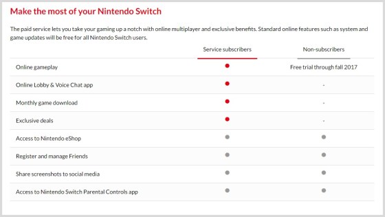 nintendo-switch-servicios-online